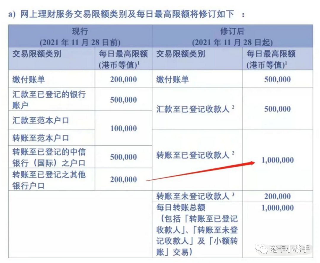 香港汇丰银行结汇手续费_香港汇丰银行境外汇款_汇丰银行香港结汇手续费怎么算