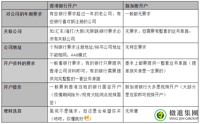 香港汇丰银行境外汇款_香港汇丰银行结汇手续费_汇丰银行香港结汇手续费多少