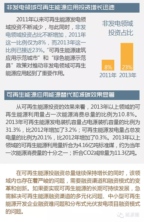 国内基建投资_中国基建投资_中国基建投资金额