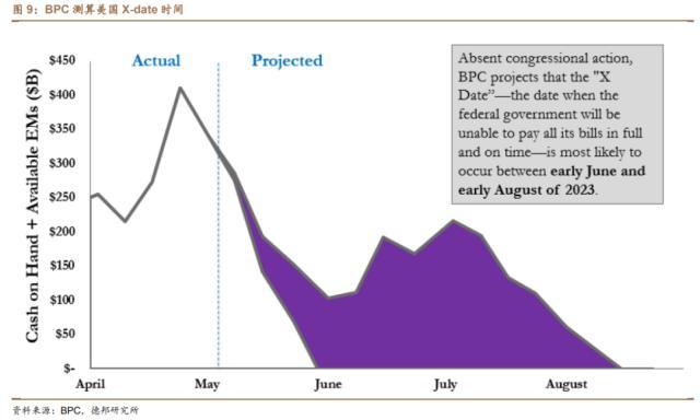 美国债务危机2024_美国债务危机_债务危机美国