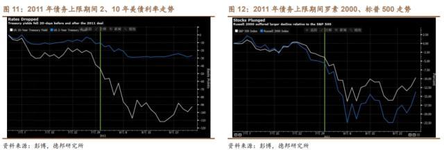 债务危机美国_美国债务危机2024_美国债务危机