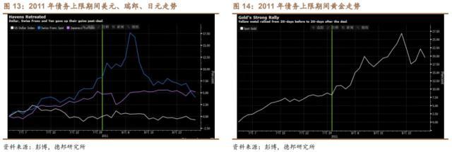 美国债务危机2024_债务危机美国_美国债务危机