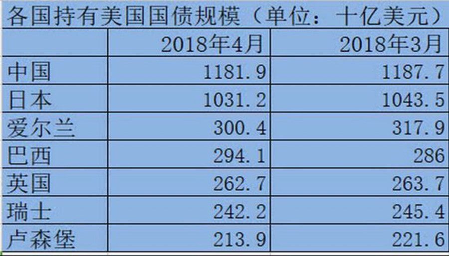 美国债务危机什么意思_美国债务危机_债务危机美国