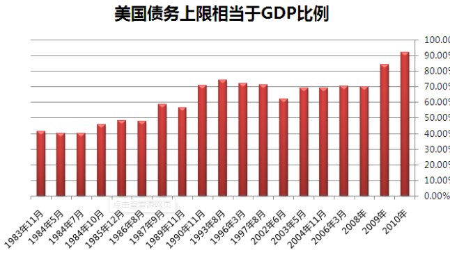 美国债务危机2024_债务危机美国_美国债务危机