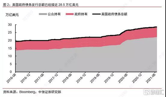 美国债务危机2024_美国债务危机_债务危机美国