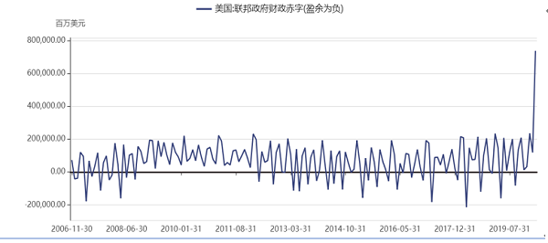 债务危机美国_美国债务危机_美国债务危机什么意思