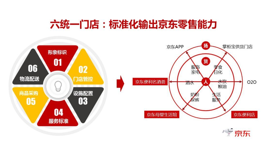 微商的京东内部货源是真的么_微商京东内部货真假_微商京东内部货源