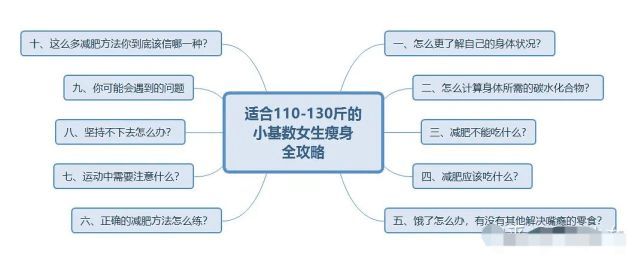 只吃口香糖 减肥_减肥口香糖_减肥口香糖吃多少合适