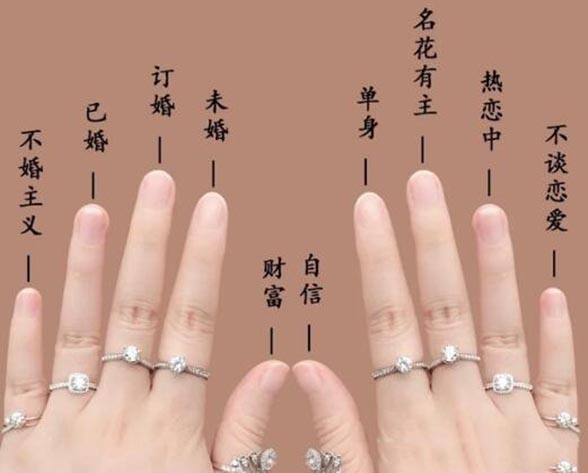 求婚戒指和结婚戒指一样吗_戒指戴每个手指代表什么_四个戒指