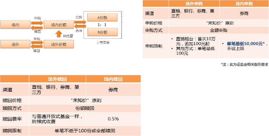 工商银行购买基金_工商银行基金购买是什么意思_工商银行基金购买怎么取消