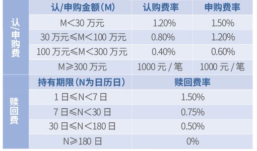 工商银行基金购买是什么意思_工商银行基金购买怎么取消_工商银行购买基金