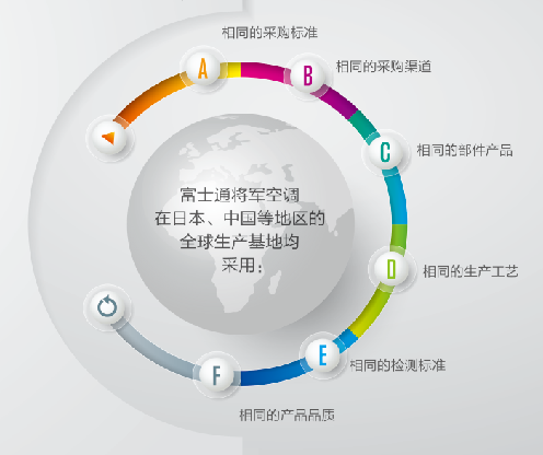 富士通空调为何便宜_富士通空调为何便宜_富士通空调为何便宜