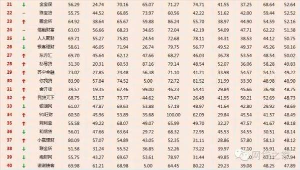 理财p2p网贷平台排名前十_p2p网贷理财排行榜_网贷p2p排名