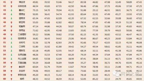 理财p2p网贷平台排名前十_网贷p2p排名_p2p网贷理财排行榜