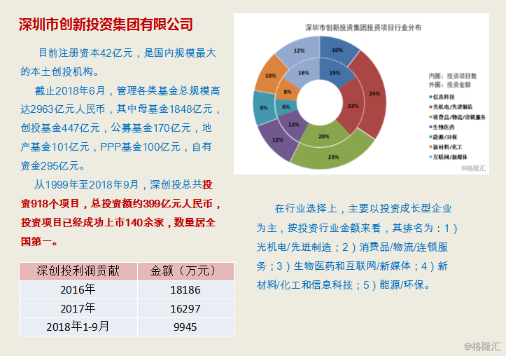 网贷p2p排名_理财p2p网贷平台排名前十_p2p网贷理财排行榜