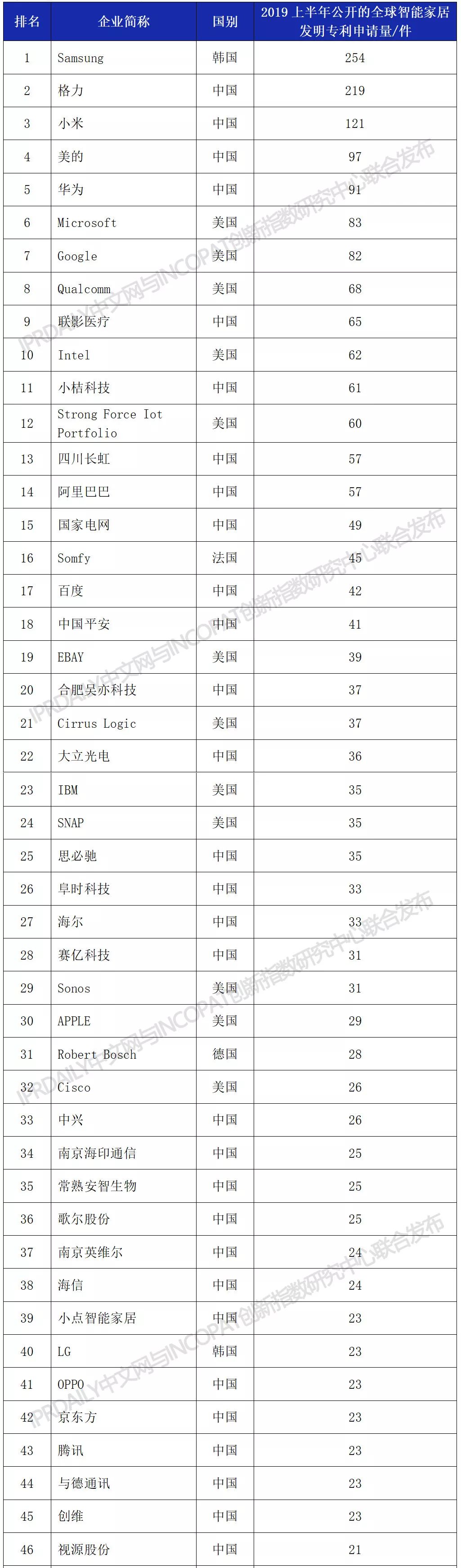 充电无线家具怎么用_充电无线家具有辐射吗_无线充电家具