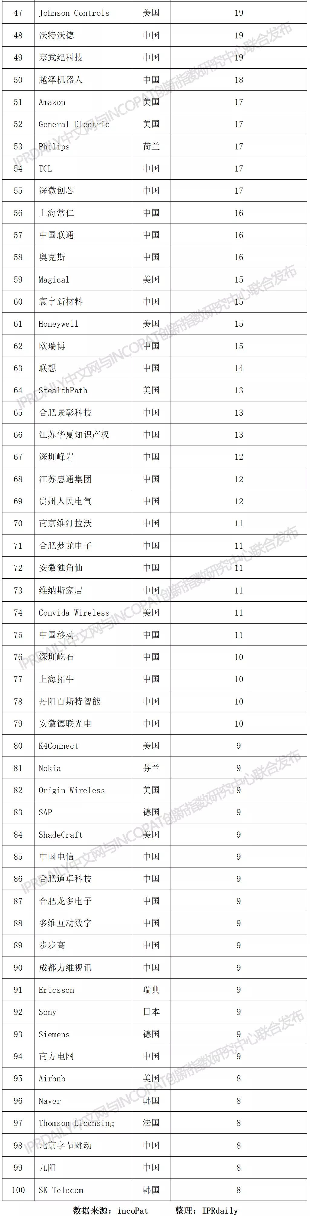 无线充电家具_充电无线家具有辐射吗_充电无线家具怎么用