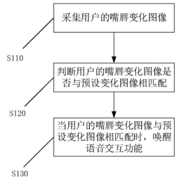 充电无线家具有辐射吗_无线充电家具_充电无线家具怎么用