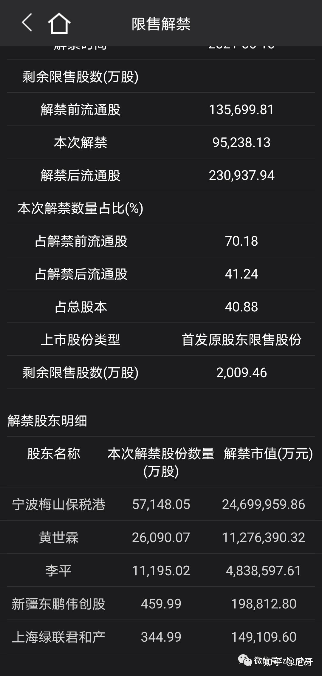 解禁啥意思_解禁上市是什么意思_解禁意味着要跌吗
