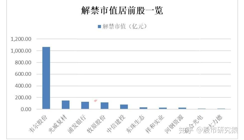 解禁上市是什么意思_解禁意味着要跌吗_解禁啥意思