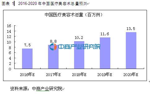 专业纹绣学校是哪家_郴州最专业的纹绣学校_郴州纹绣培训