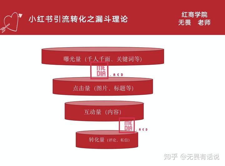 微商引流吧_微商引流多少钱一个人_微商如何做引流