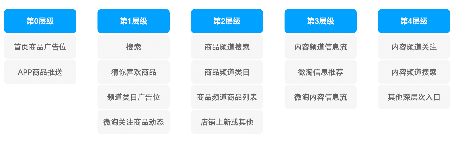 微商引流软文_微商引流爆款产品_微商引流产品推广文案