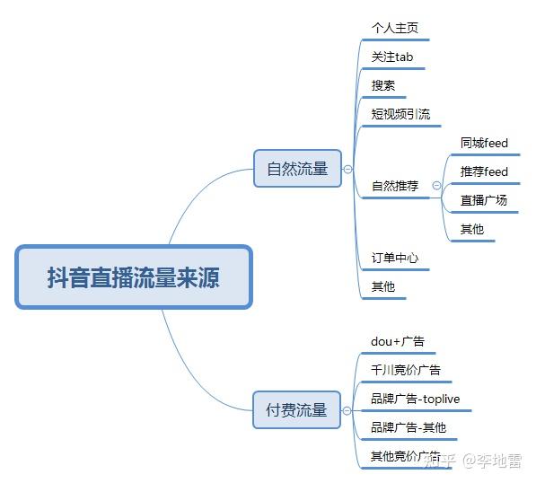 微商引流爆款产品_微商引流软文_微商引流产品推广文案