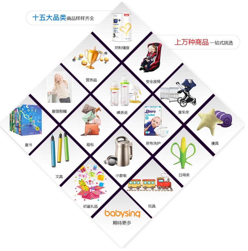 上海比较知名的母婴公司_上海童歌母婴用品有限公司_上海母婴连锁