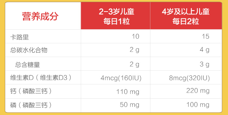 天然营养保健品_天然营养品_天然营养品营养最全面