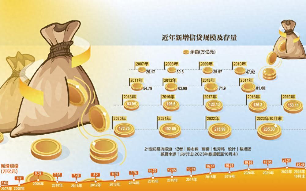 存款利率准备金2023年_存款利率准备金2023_2023准备金存款利率