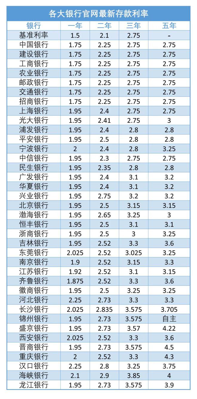 存款利率准备金2023_存款利率准备金2023年_2023准备金存款利率