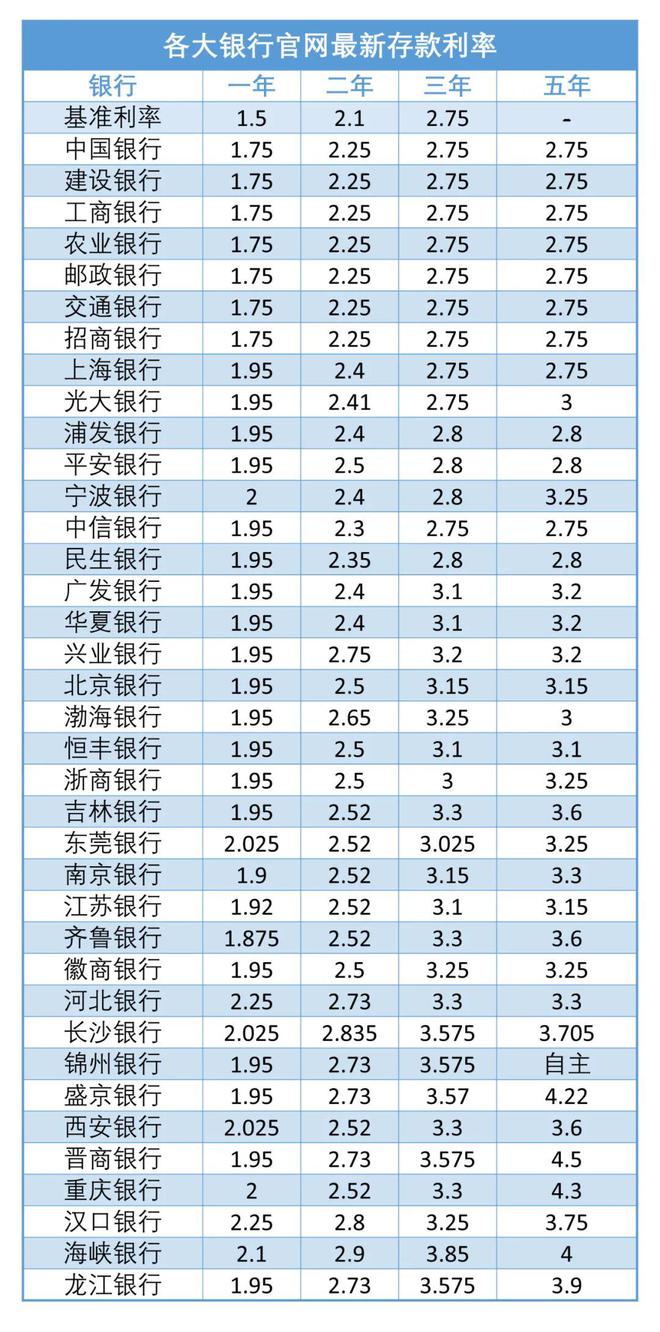 存款利率准备金2023_存款利率准备金2023年_2023准备金存款利率