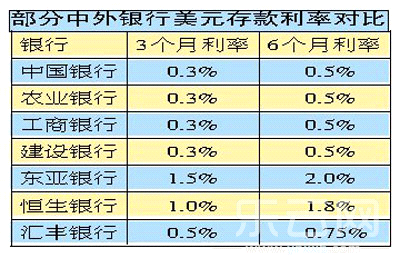 存款利率准备金是什么意思_存款利率准备金2023_2023准备金存款利率