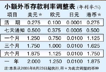 2023准备金存款利率_存款利率准备金2023_存款利率准备金是什么意思