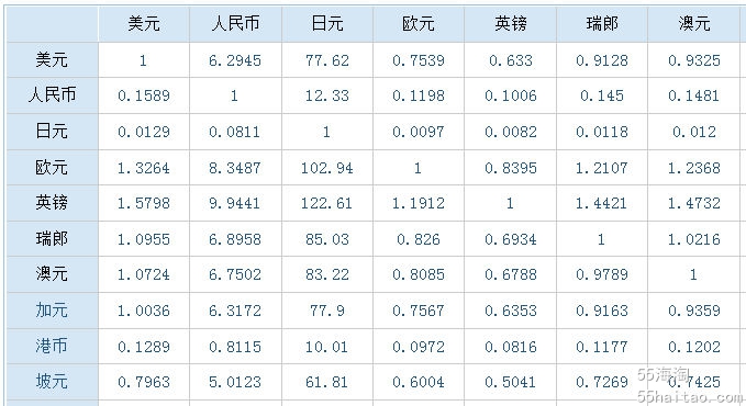 英镑兑换美元走势分析_英镑兑换走势美元实时行情_美元兑换英镑走势