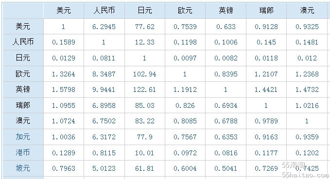 英镑兑换美元走势分析_英镑兑换走势美元实时行情_美元兑换英镑走势