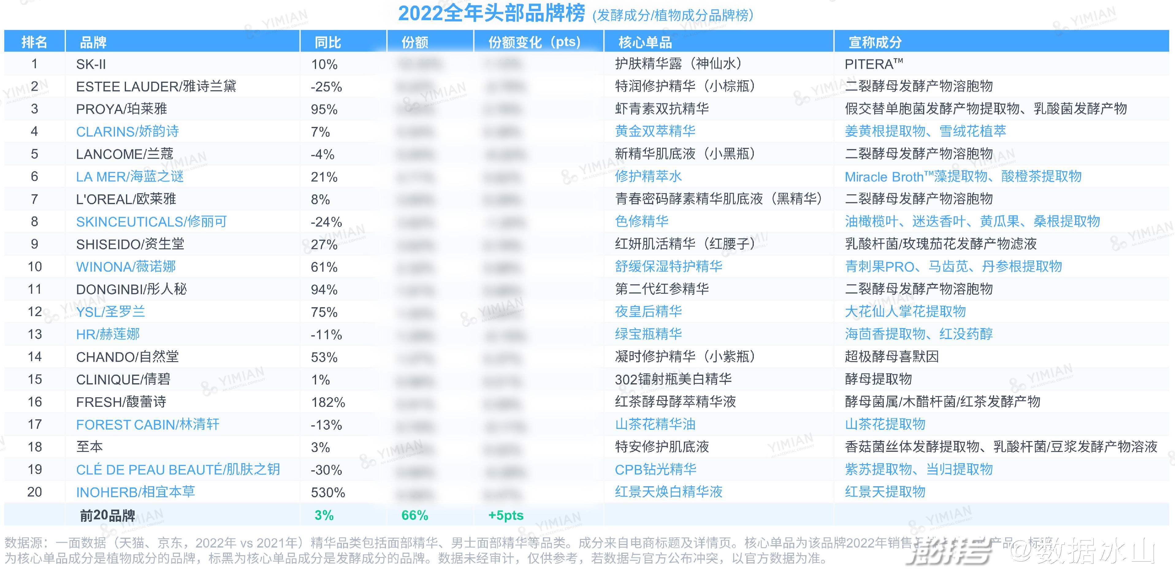 最适合亚洲人<a href=http://www.pinpaiworld.cn target=_blank class=infotextkey>护肤品牌</a>_亚洲护肤品排行榜前十名_护肤亚洲适合品牌人用吗