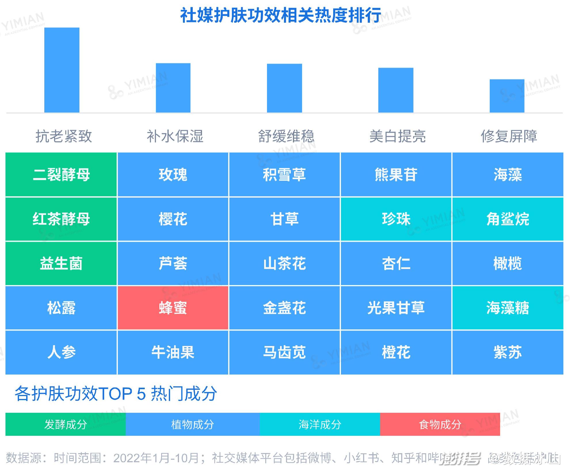 最适合亚洲人<a href=http://www.pinpaiworld.cn target=_blank class=infotextkey>护肤品牌</a>_亚洲护肤品排行榜前十名_护肤亚洲适合品牌人用吗