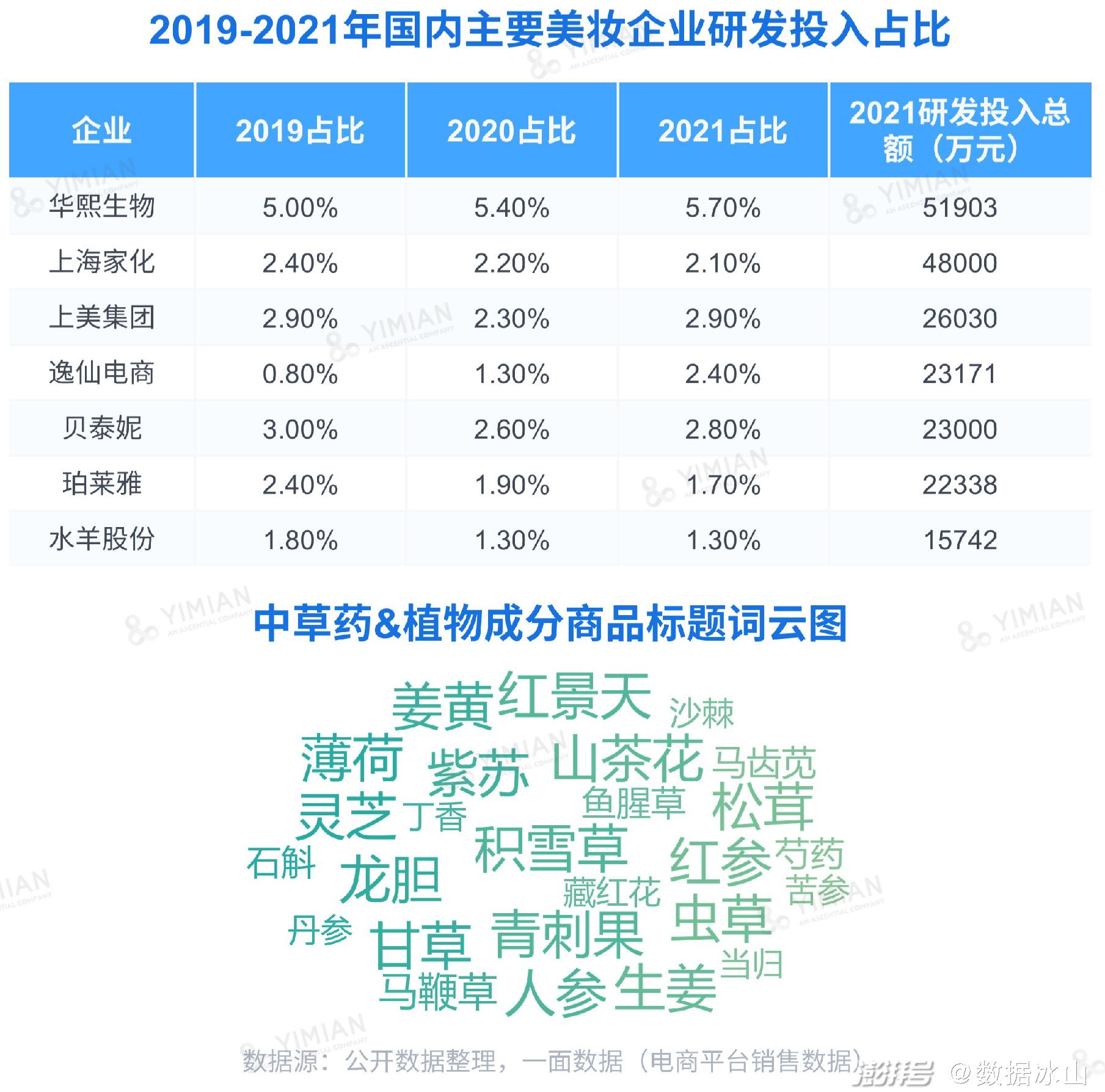 亚洲护肤品排行榜前十名_护肤亚洲适合品牌人用吗_最适合亚洲人<a href=http://www.pinpaiworld.cn target=_blank class=infotextkey>护肤品牌</a>