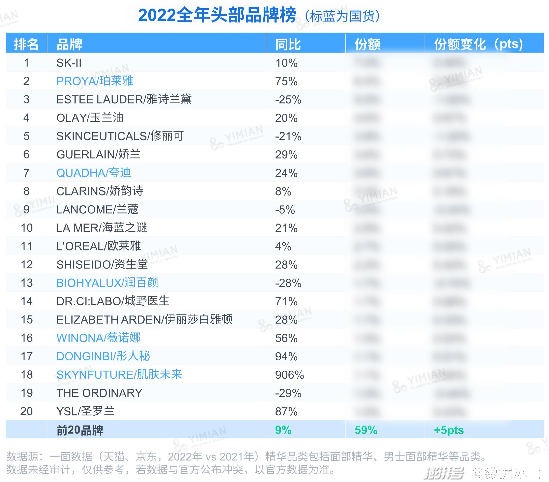 最适合亚洲人<a href=http://www.pinpaiworld.cn target=_blank class=infotextkey>护肤品牌</a>_亚洲护肤品排行榜前十名_护肤亚洲适合品牌人用吗