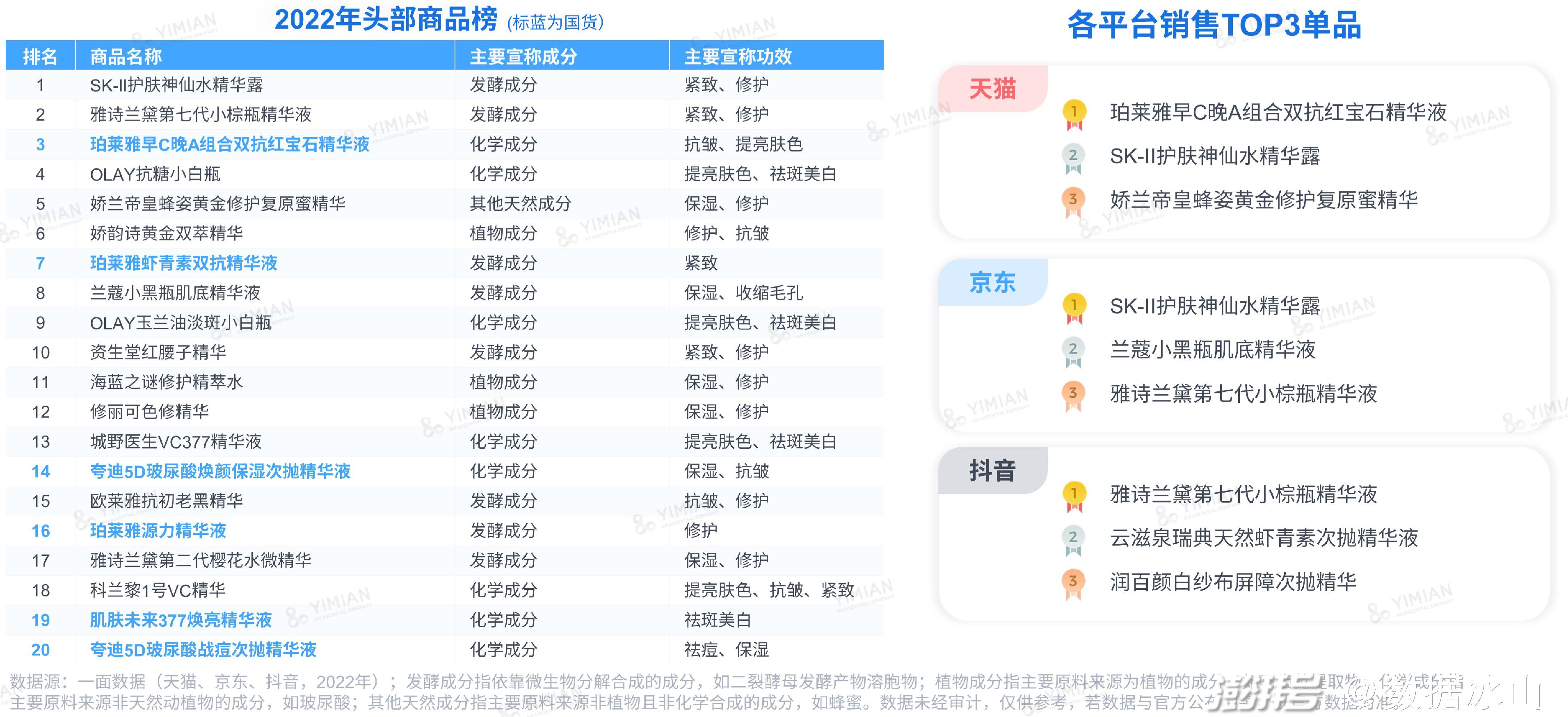 护肤亚洲适合品牌人用吗_亚洲护肤品排行榜前十名_最适合亚洲人<a href=http://www.pinpaiworld.cn target=_blank class=infotextkey>护肤品牌</a>