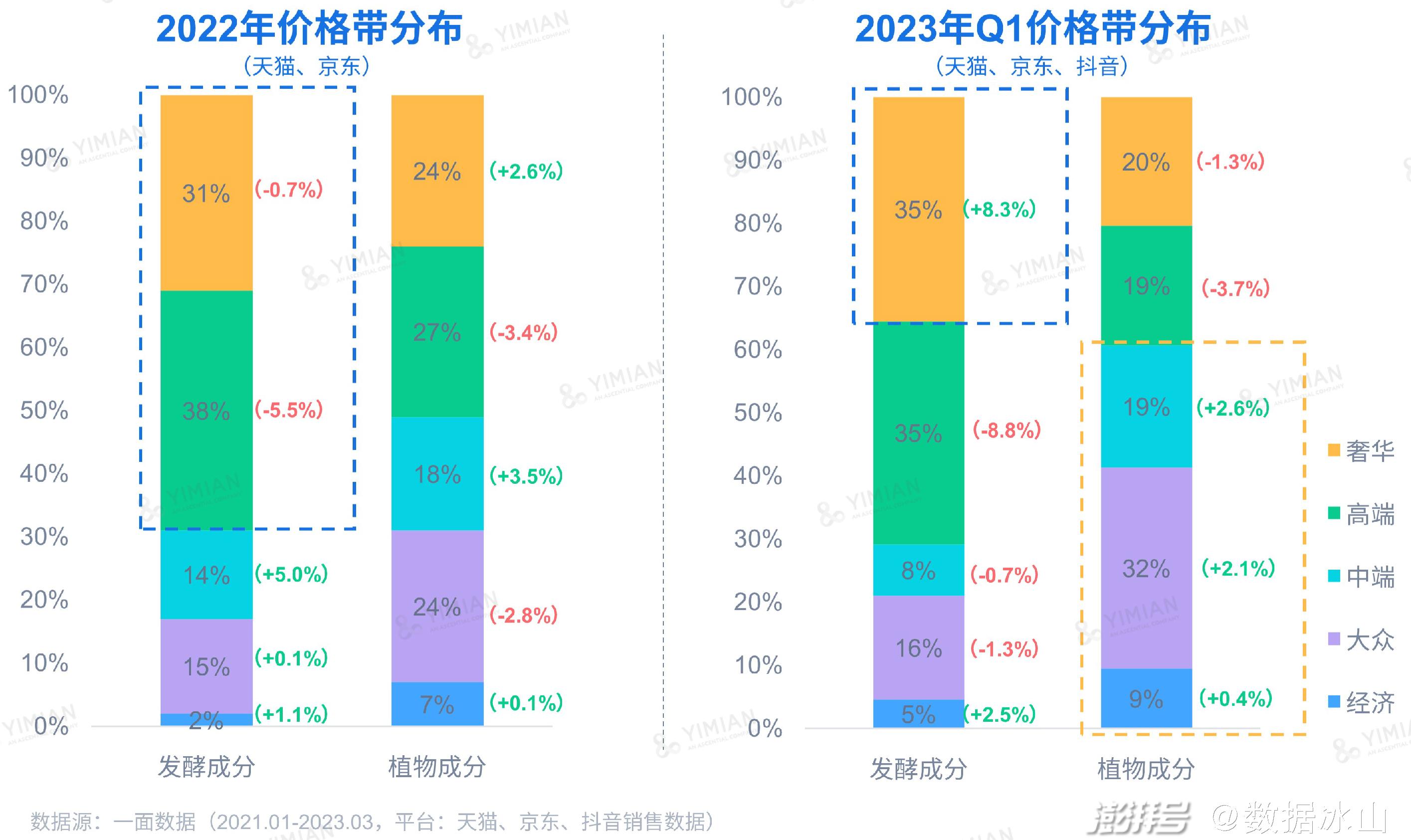 亚洲护肤品排行榜前十名_最适合亚洲人<a href=http://www.pinpaiworld.cn target=_blank class=infotextkey>护肤品牌</a>_护肤亚洲适合品牌人用吗