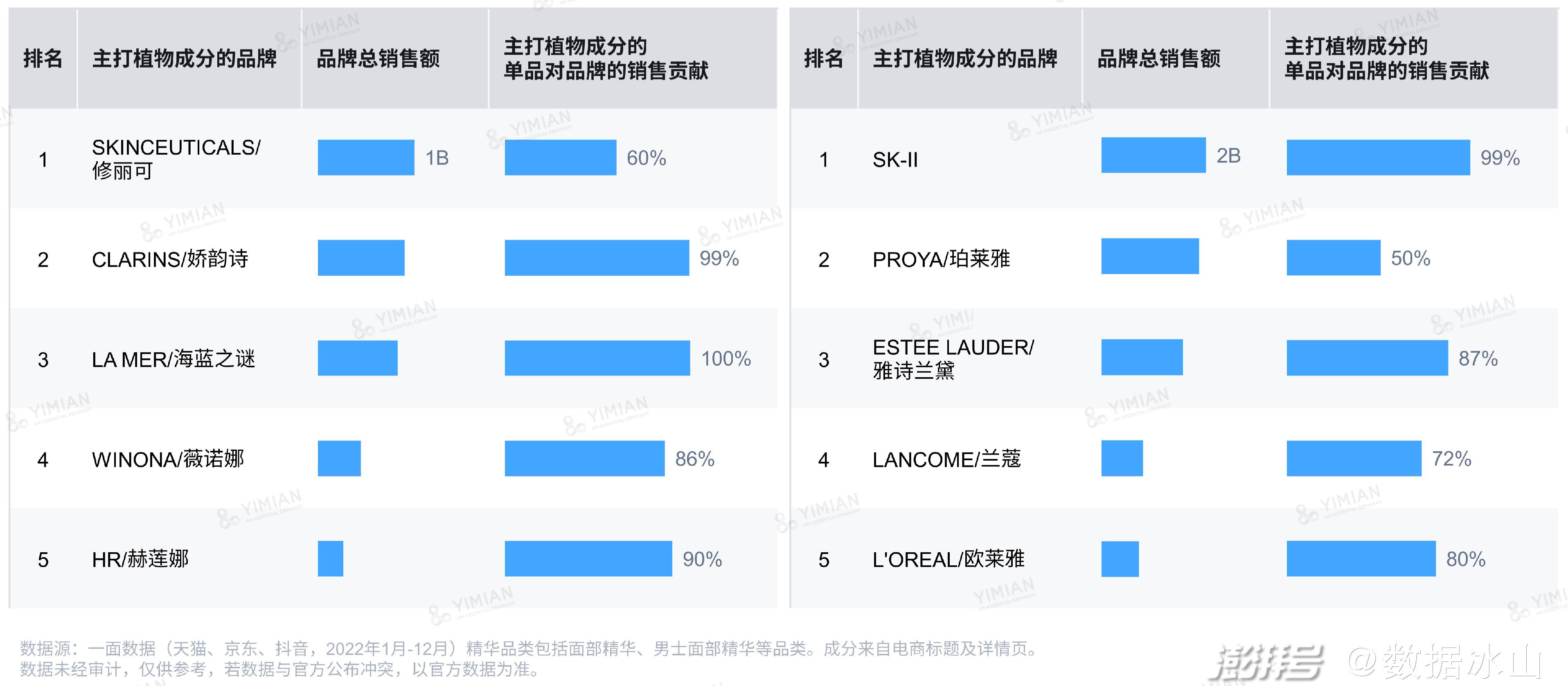 亚洲护肤品排行榜前十名_最适合亚洲人<a href=http://www.pinpaiworld.cn target=_blank class=infotextkey>护肤品牌</a>_护肤亚洲适合品牌人用吗