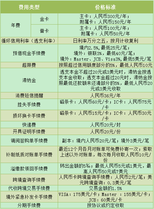 平安银行白金储蓄卡_白金储蓄平安银行卡怎么办理_白金储蓄平安银行卡能取钱吗