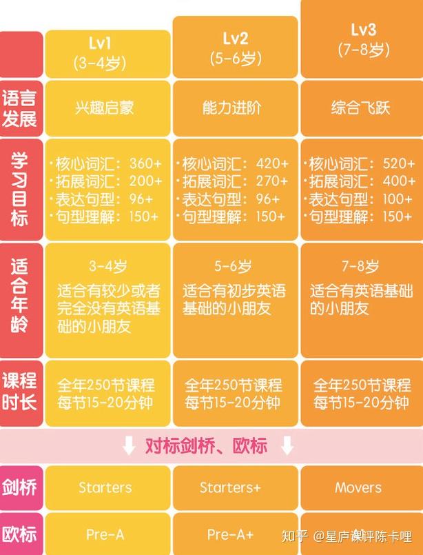 一线口语加盟_一线口语收费_一线口语收费标准
