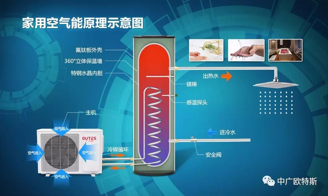 热水器哪种最安全_热水器种安全好用吗知乎_哪种热水器好用又安全