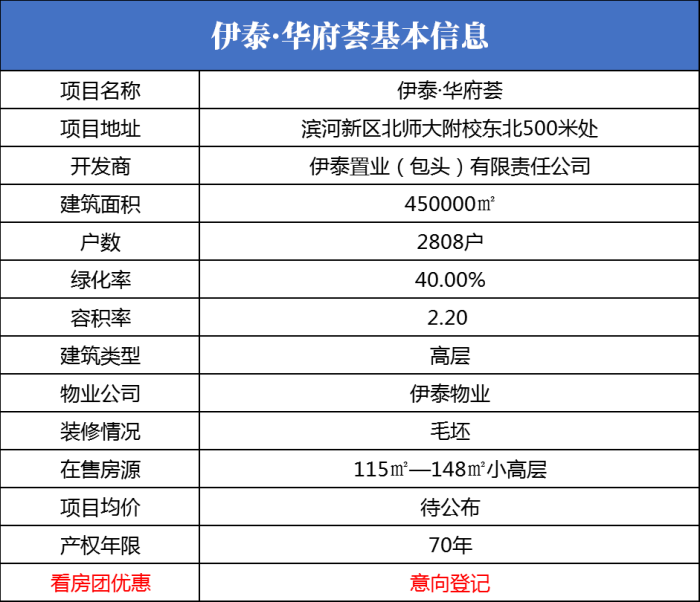 看房团活动主题名称_团活动策划书策划书_看房团策划方案