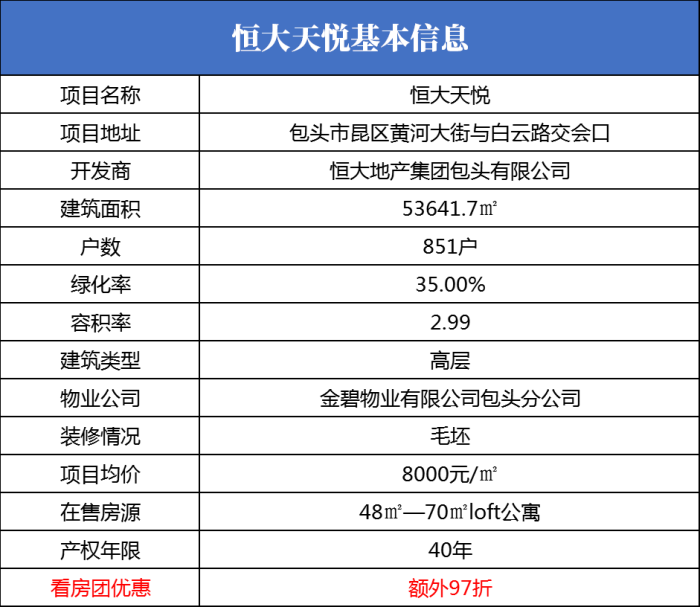 看房团策划方案_看房团活动主题名称_团活动策划书策划书