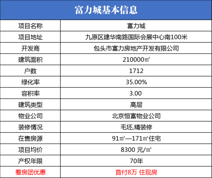 团活动策划书策划书_看房团活动主题名称_看房团策划方案